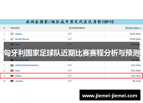 匈牙利国家足球队近期比赛赛程分析与预测